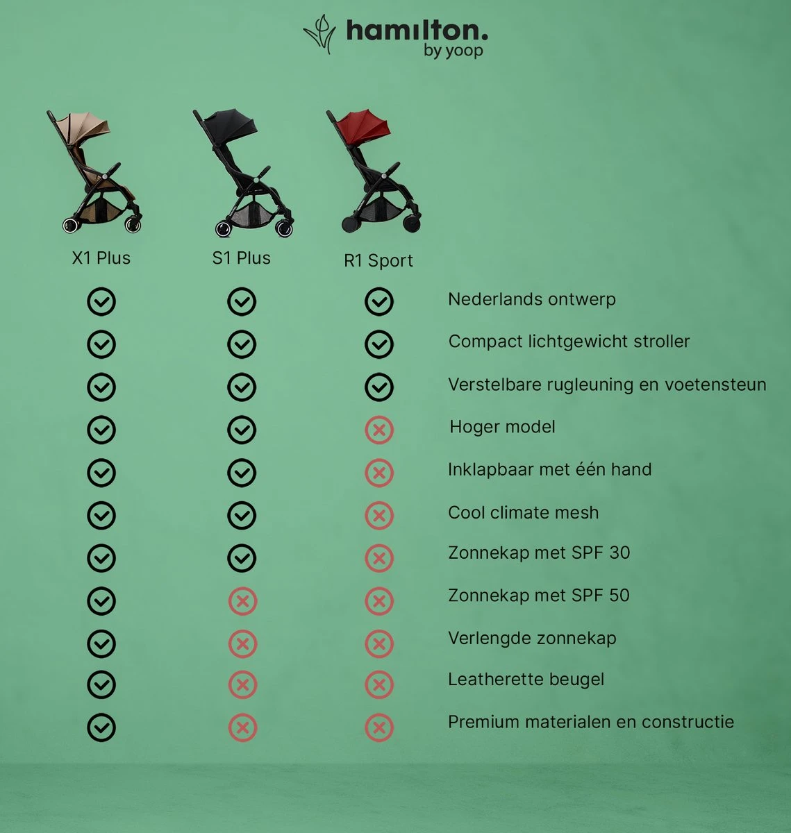 Hamilton By Yoop X1 Plus Buggy – Nieuw, Hoger, Uitgebreider 2023 Model – Premium Stroller Met One Hand Folding Technologie – Grijs – Lichte, Verstelbare En Wendbare Kinderwagen Met Vele Gemakken - Afbeelding 3