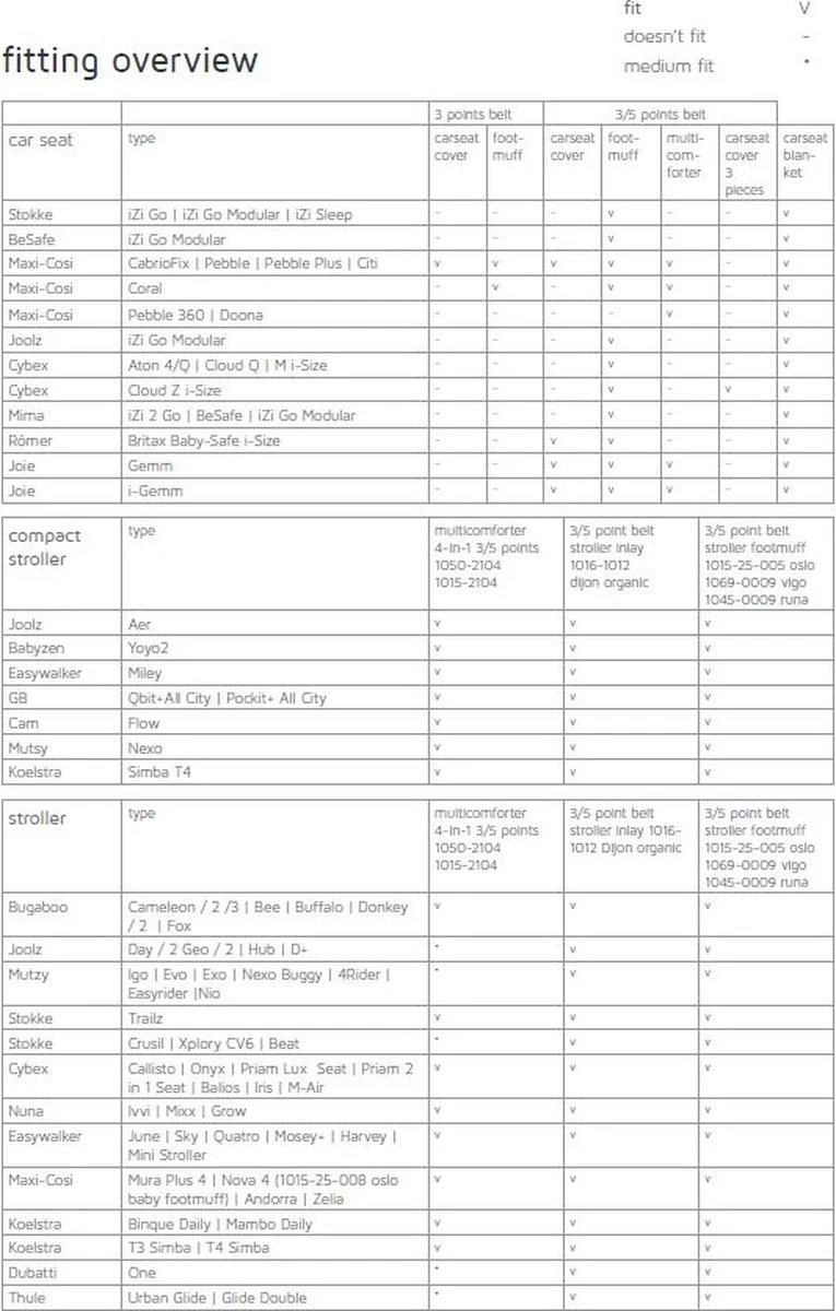 Koeka Oslo Voetenzak Voor Autostoel 0+ - Wafelstof Met Teddy - Zand - Afbeelding 8